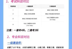 巖土工程師和一級建造師難度,巖土工程師和一級建造師難度區別