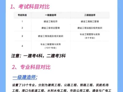巖土工程師和一級建造師難度,巖土工程師和一級建造師難度區別