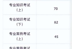 巖土工程師基礎怎樣才能考過巖土工程師基礎課考試科目