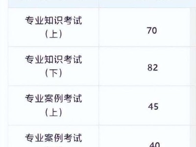 巖土工程師基礎(chǔ)怎樣才能考過巖土工程師基礎(chǔ)課考試科目