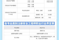 安全工程師考人數(shù)2021安全工程師考試難度