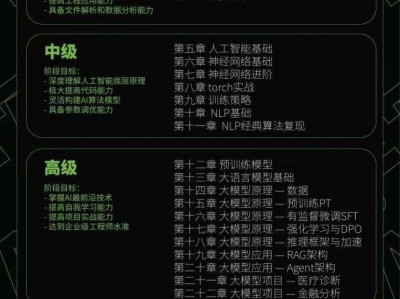 注冊巖土工程師全職年薪大概多少奧雅納巖土工程師薪資