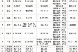 消防工程師題庫及答案,成都消防工程師報(bào)名