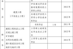 注冊結(jié)構(gòu)工程師基礎(chǔ)考試結(jié)構(gòu)工程師考試報(bào)考條