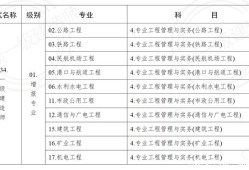 報(bào)考一級(jí)建造師有什么條件報(bào)考一級(jí)建造師有什么條件和要求