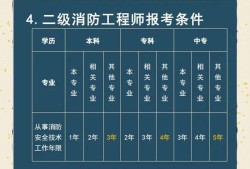 2020年二級消防工程師考試時間,二級消防工程師2017年