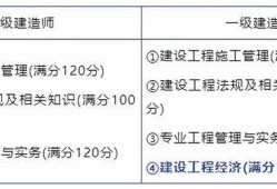 二級建造師機(jī)電專業(yè)試題,二級建造師機(jī)電類考試內(nèi)容
