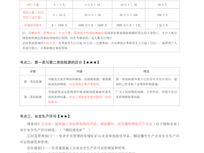 注冊安全工程師管理辦法注冊安全工程師管理規定