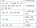 二級建造師報名時間2020,年二級建造師報名時間