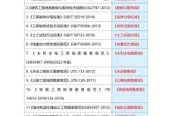 廣東巖土工程師代報名,廣東巖土工程師代報名費多少錢