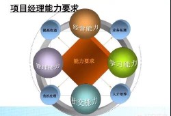 本科畢業(yè)的人可不可以考二建呢？