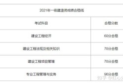 一級(jí)注冊(cè)建造師成績(jī)查詢?nèi)肟诠倬W(wǎng)一級(jí)注冊(cè)建造師成績(jī)查詢
