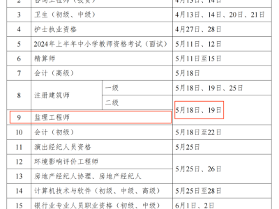 建造師二級報考條件有哪些,建造師二級報考