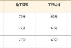 二級(jí)建造師考試成績(jī)查詢時(shí)間安排二級(jí)建造師考試成績(jī)查詢時(shí)間