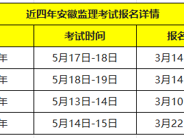 今年監理工程師考試報名時間是多少,今年監理工程師考試報名時間