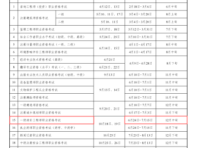一級造價工程師報考條件2020年一級造價工程師報考條件查詢