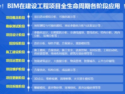 bim常用的軟件是哪些軟件bim工程師要會哪些軟件