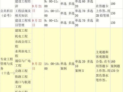 一級建造師考試科目有哪些的簡單介紹