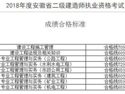 二級建造師市政公用工程,二級建造師市政公用工程真題