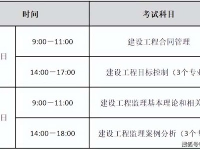 20年監理工程師成績公布時間2020年監理工程師成績多久出來