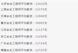 注冊安全工程師就業(yè)方向有哪些,注冊安全工程師就業(yè)方向