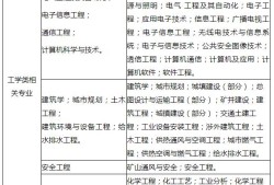 一級消防工程師的分?jǐn)?shù)線,一級消防工程師成績合格分?jǐn)?shù)線