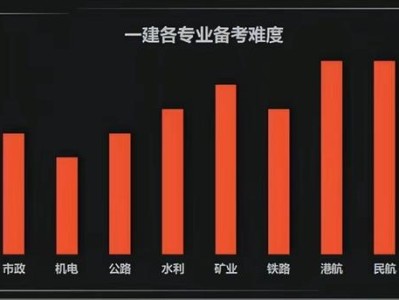 一級建造師行情,國家一級建造師厲害嗎