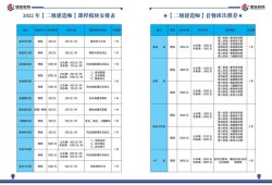 二級建造師查詢時間2020,二級建造師查詢時間
