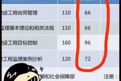 全國注冊監(jiān)理工程師報名條件,監(jiān)理工程師多少分