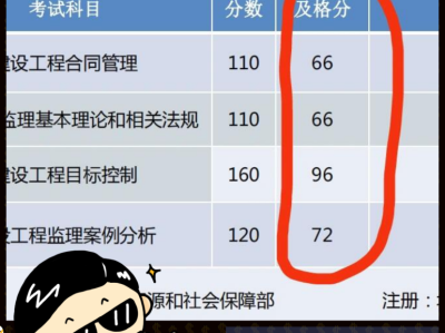 全國注冊監理工程師報名條件,監理工程師多少分