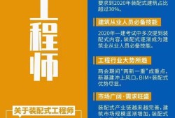 關(guān)于合肥裝配式bim工程師招生價格的信息