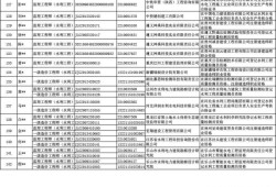 監(jiān)理工程師好過嗎監(jiān)理工程師證件好考么