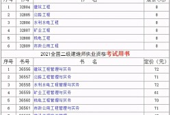 二級建造師教材出版時間,二級建造師2022年教材出來了嗎