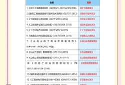 地質(zhì)學(xué)可以報考一級建造師嗎,地質(zhì)學(xué)可以報考巖土工程師