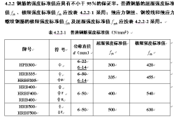 鋼筋表示符號(hào),鋼筋表示符號(hào)大全附加?8@150