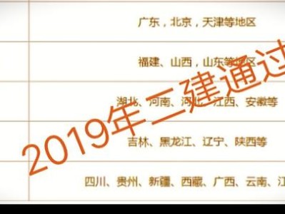 想問一下各位，現在二級建造師好考嗎？
