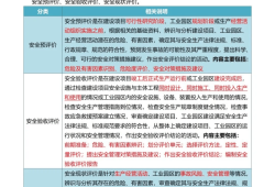 報考注冊安全工程師報名條件,報名注冊安全工程師考試要求