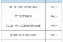 大家論壇造價工程師,推薦一些好的造價論壇