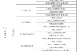 一級(jí)建造師考試app,一級(jí)建造師考試軟件