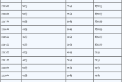 二級(jí)建造師中專,二級(jí)建造師中專學(xué)歷怎么審核