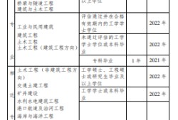 注冊結(jié)構(gòu)工程師基礎(chǔ)考試時間,注冊結(jié)構(gòu)工程師考試安排