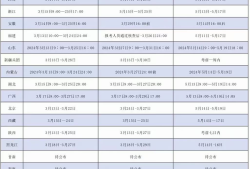 浙江注冊安全工程師報名時間浙江注冊安全工程師成績什么時候出成績