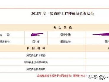 注冊消防工程師考后審、注冊程序如何進(jìn)行？市場行情何去何從？