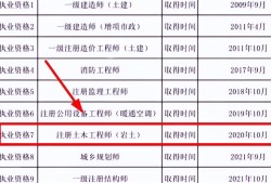 注冊巖土工程師老師類型,注冊巖土工程師老師類型怎么填