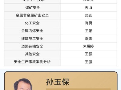 安全工程師比例安全人員占全部人員比例