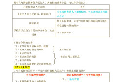 浙江監(jiān)理工程師實務(wù)考試題浙江監(jiān)理工程師知識點