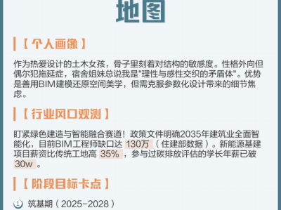 杭州土木建筑學會,杭州土木工程師bim