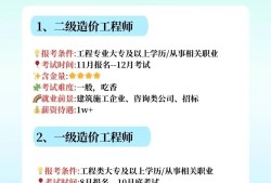 建筑工程造價(jià)工程師房建造價(jià)工程師