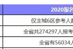 水利一建三年24萬(wàn)水利二級(jí)建造師證書