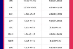 全國消防工程師代報名消防工程師代報名費用